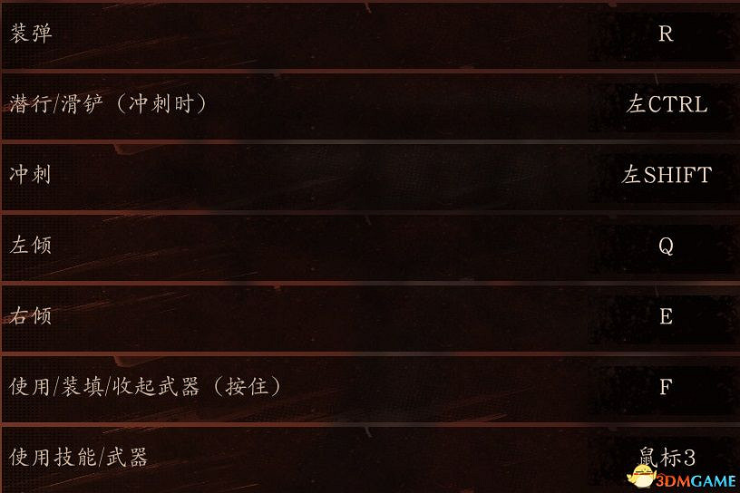 《死亡循環》圖文攻略 上手指南玩法機制全Boss擊殺方案 《死亡循環》圖文攻略 上手指南玩法機制全Boss擊殺方案