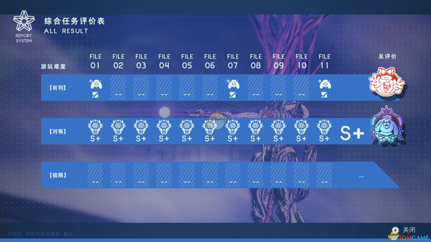 《異界鎖鏈》對等難度全S+達成攻略 《異界鎖鏈》對等難度全S+達成攻略