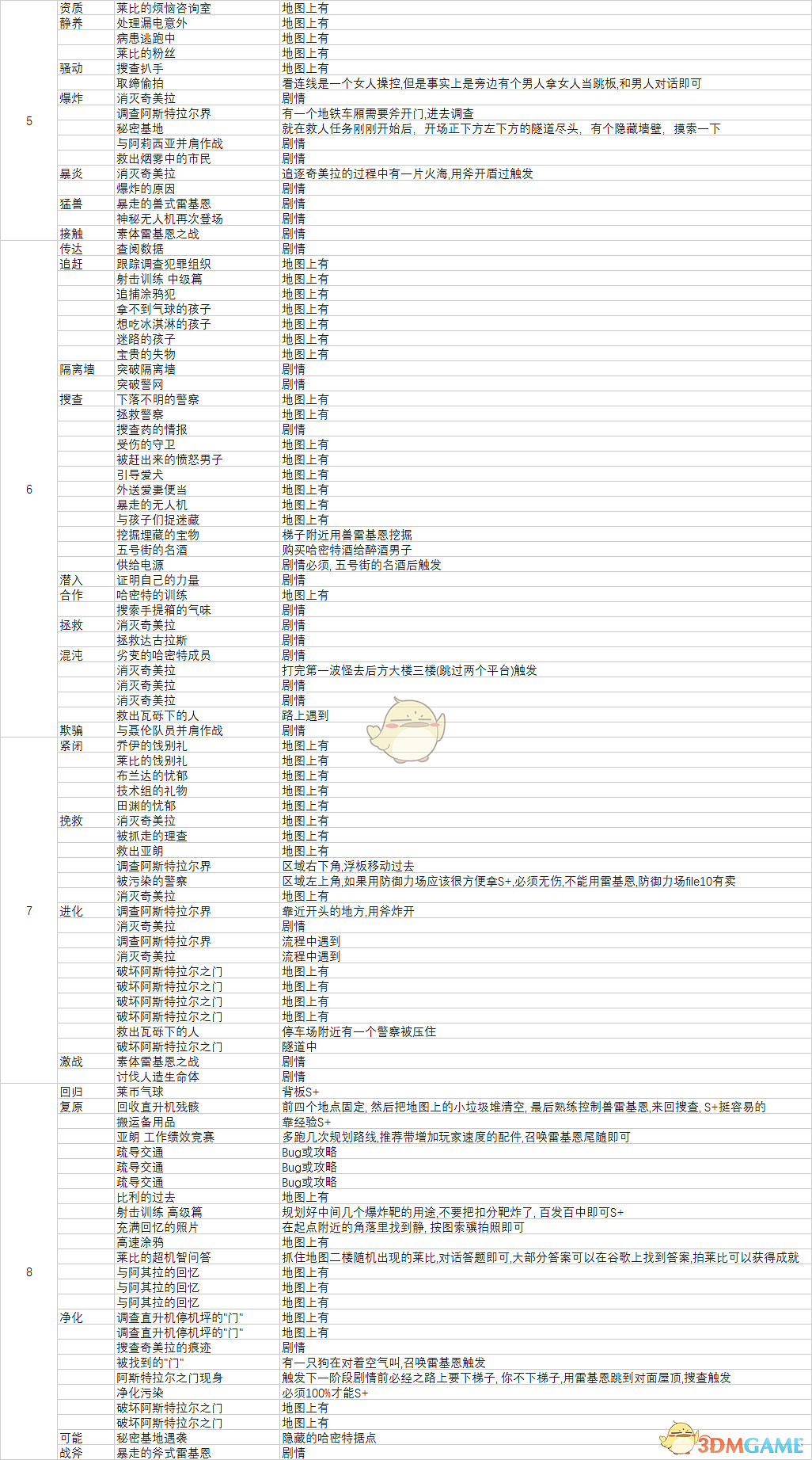 《異界鎖鏈》全任務清單 全任務觸發方式一覽 《異界鎖鏈》全任務清單 全任務觸發方式一覽