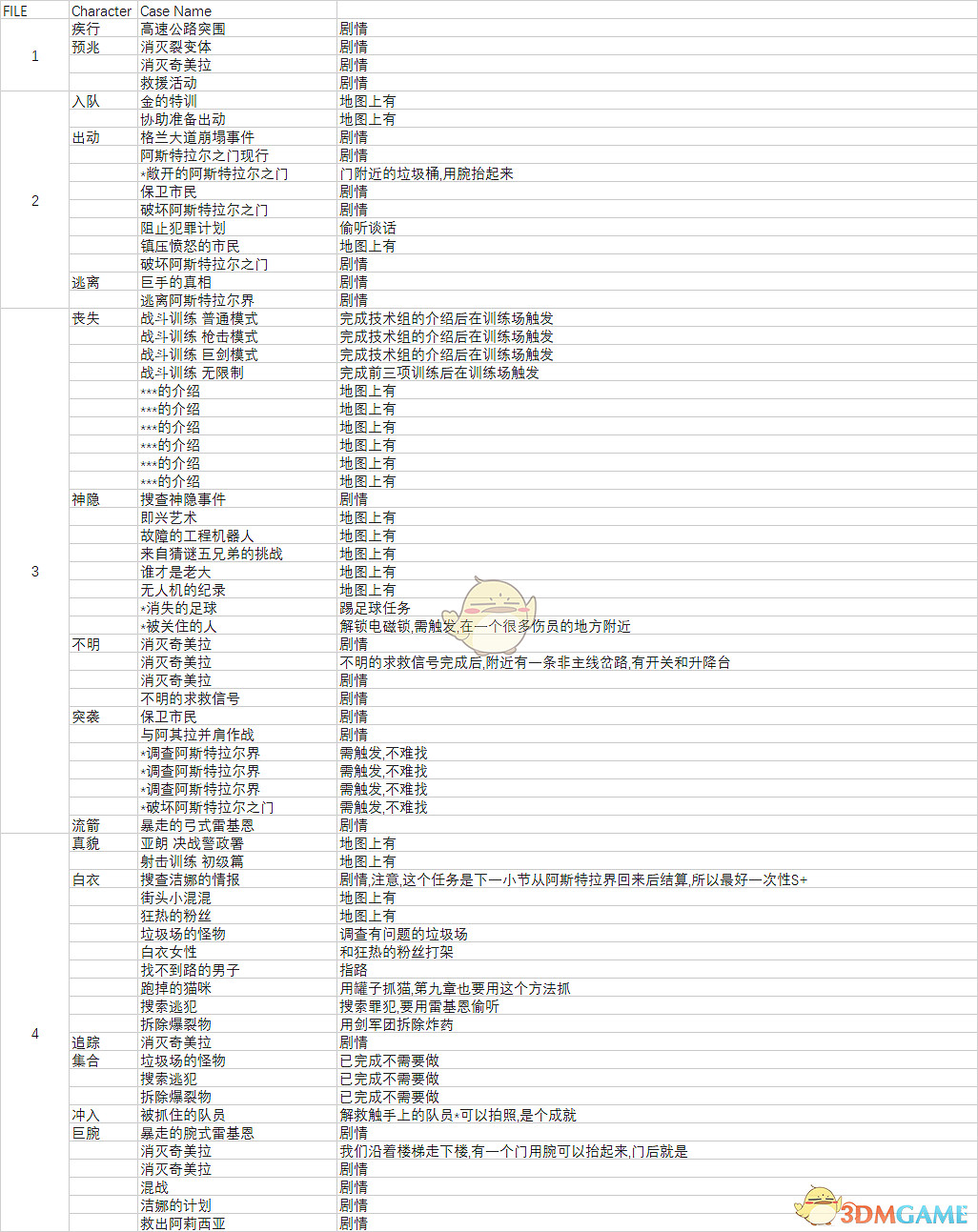 《異界鎖鏈》全任務清單 全任務觸發方式一覽 《異界鎖鏈》全任務清單 全任務觸發方式一覽