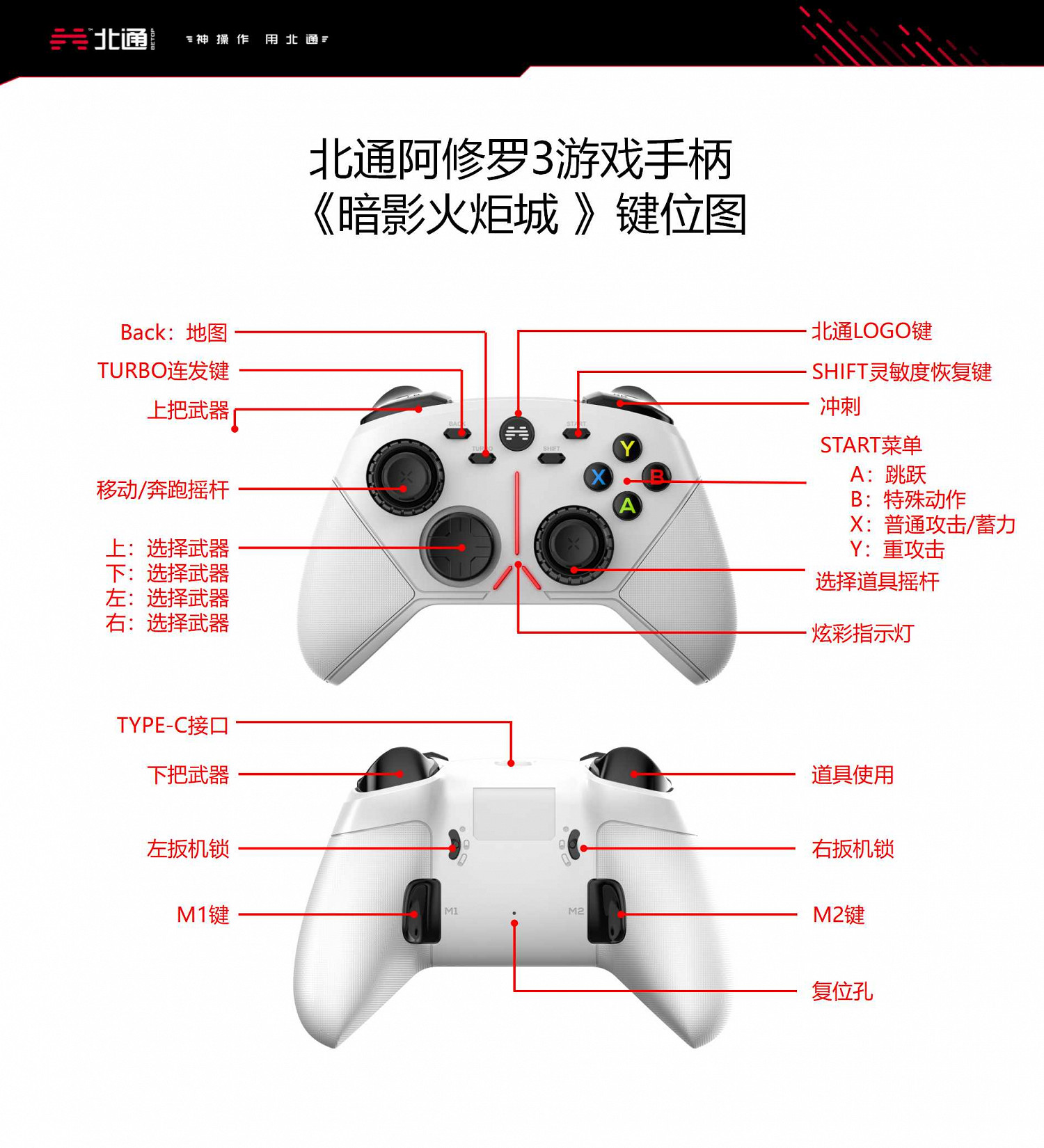 《暗影火炬城》北通阿修羅手把按鍵是什麽？北通阿修羅手把按鍵詳解