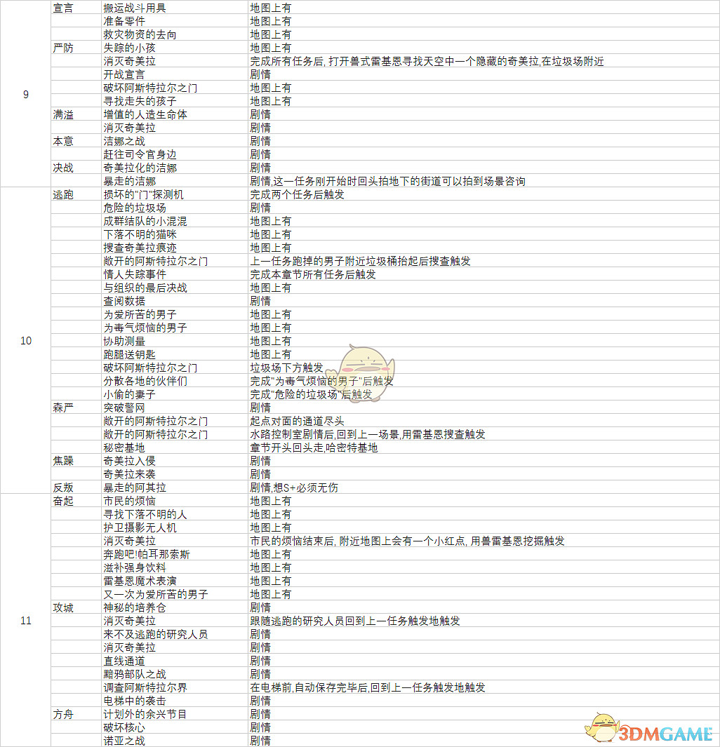 《異界鎖鏈》全任務清單 全任務觸發方式一覽 《異界鎖鏈》全任務清單 全任務觸發方式一覽