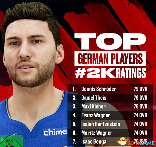 《NBA 2K22》新增改動一覽 球員建模球員能力值一覽 《NBA 2K22》新增改動一覽 球員建模球員能力值一覽