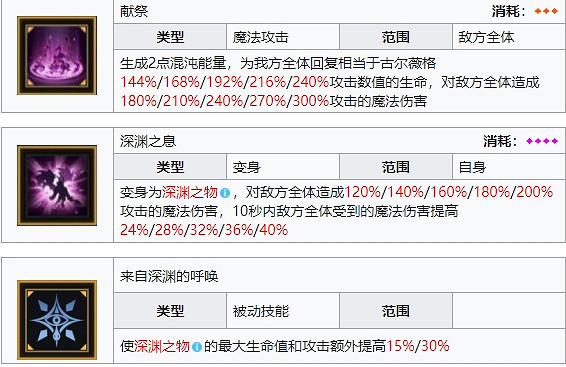 《復甦的魔女》小惡魔是誰 小惡魔角色攻略 《復甦的魔女》小惡魔是誰 小惡魔角色攻略
