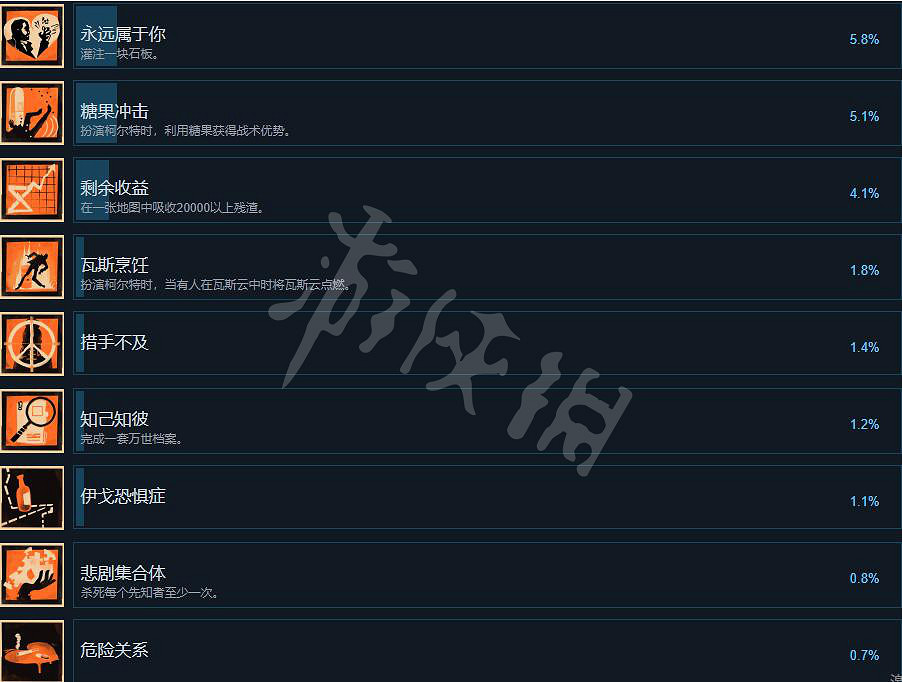 《死亡循環》成就有哪些?全成就列表一覽 《死亡循環》成就有哪些?全成就列表一覽