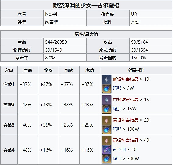 《復甦的魔女》小惡魔是誰 小惡魔角色攻略 《復甦的魔女》小惡魔是誰 小惡魔角色攻略