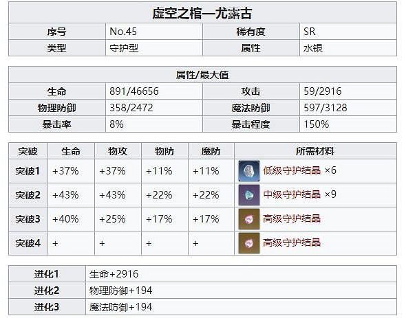 《復甦的魔女》棺材是誰 棺材角色攻略 《復甦的魔女》棺材是誰 棺材角色攻略