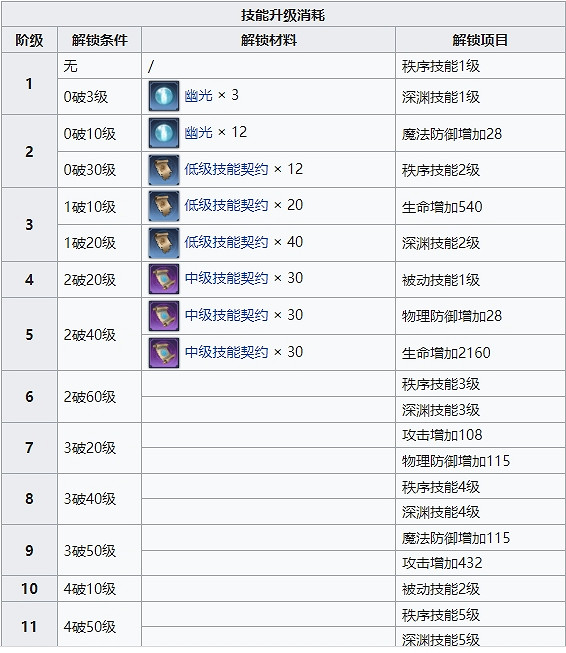 《復甦的魔女》小惡魔是誰 小惡魔角色攻略 《復甦的魔女》小惡魔是誰 小惡魔角色攻略