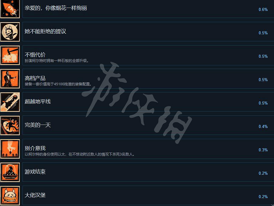 《死亡循環》成就有哪些?全成就列表一覽 《死亡循環》成就有哪些?全成就列表一覽
