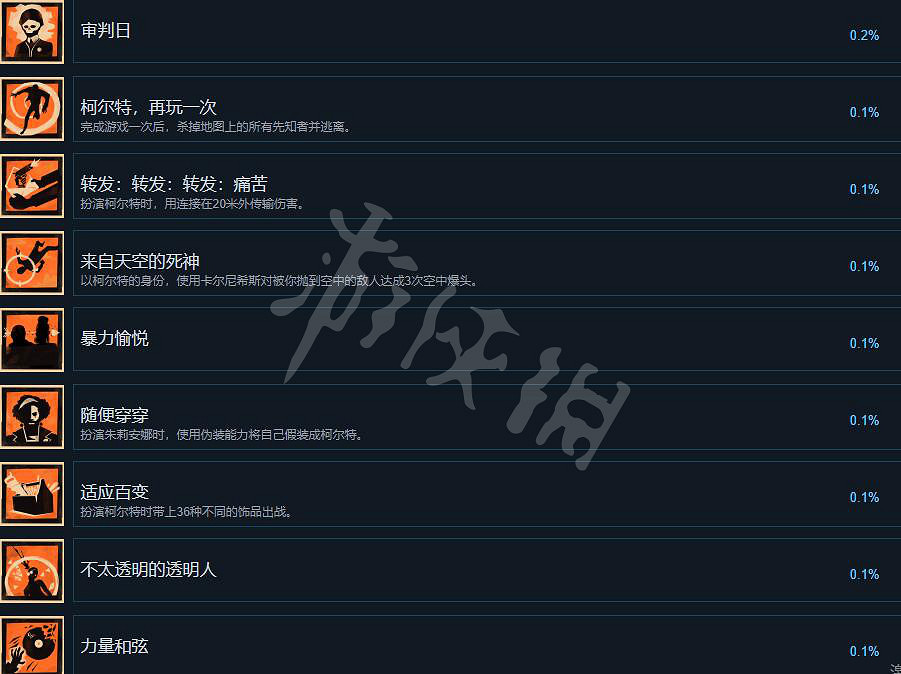 《死亡循環》成就有哪些?全成就列表一覽 《死亡循環》成就有哪些?全成就列表一覽