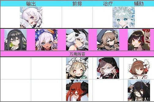 《靈魂潮汐》人偶排行榜 人偶強度推薦