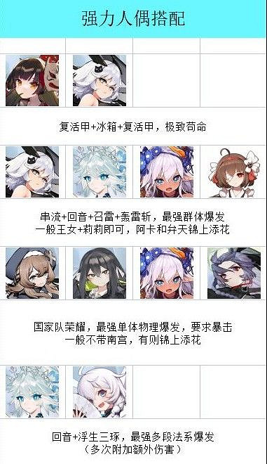 《靈魂潮汐》人偶排行榜 人偶強度推薦