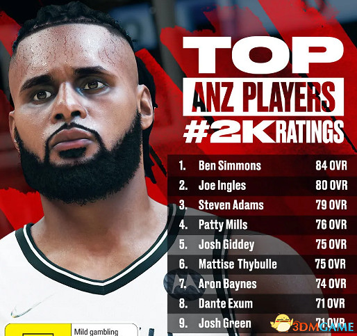 《NBA 2K22》新增改動一覽 球員建模球員能力值一覽 《NBA 2K22》新增改動一覽 球員建模球員能力值一覽