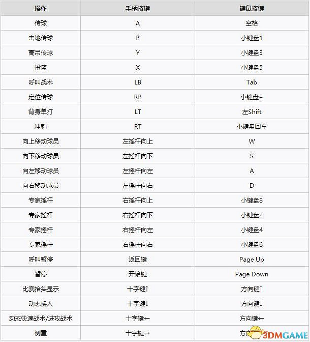 《NBA 2K22》新增改動一覽 球員建模球員能力值一覽 《NBA 2K22》新增改動一覽 球員建模球員能力值一覽