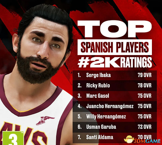 《NBA 2K22》新增改動一覽 球員建模球員能力值一覽 《NBA 2K22》新增改動一覽 球員建模球員能力值一覽