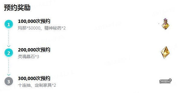 《復甦的魔女》公測福利彙總 公測有哪些福利 《復甦的魔女》公測福利彙總 公測有哪些福利