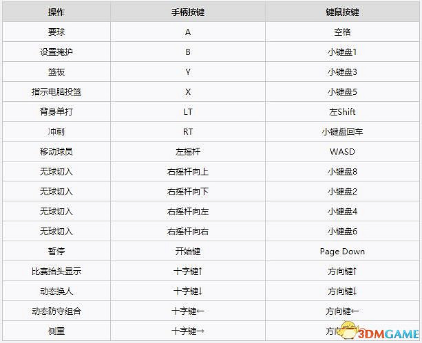 《NBA 2K22》新增改動一覽 球員建模球員能力值一覽 《NBA 2K22》新增改動一覽 球員建模球員能力值一覽