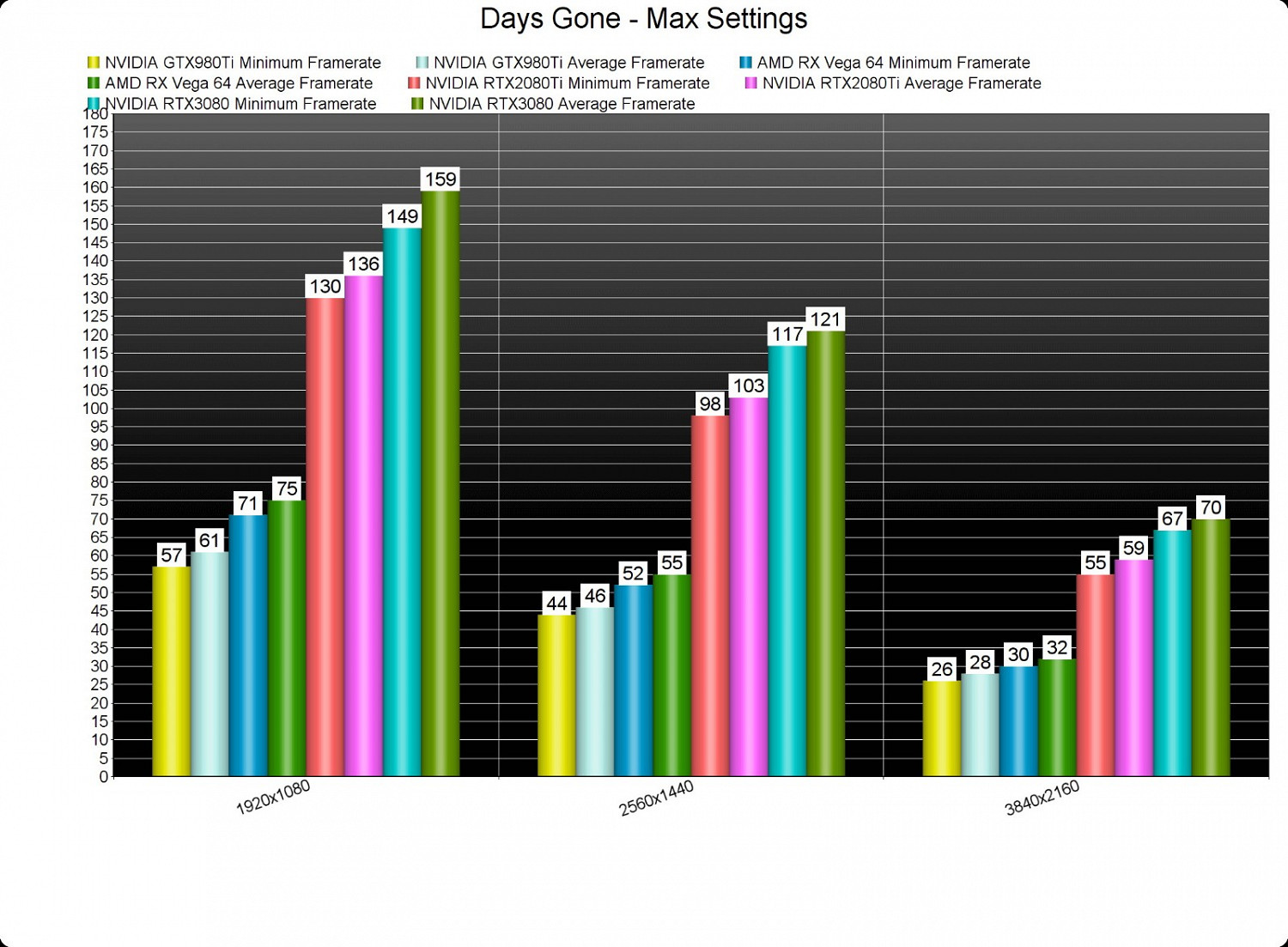 《往日不再》PC性能分析:遊戲表現穩定 畫面不錯 《往日不再》PC性能分析:遊戲表現穩定 畫面不錯