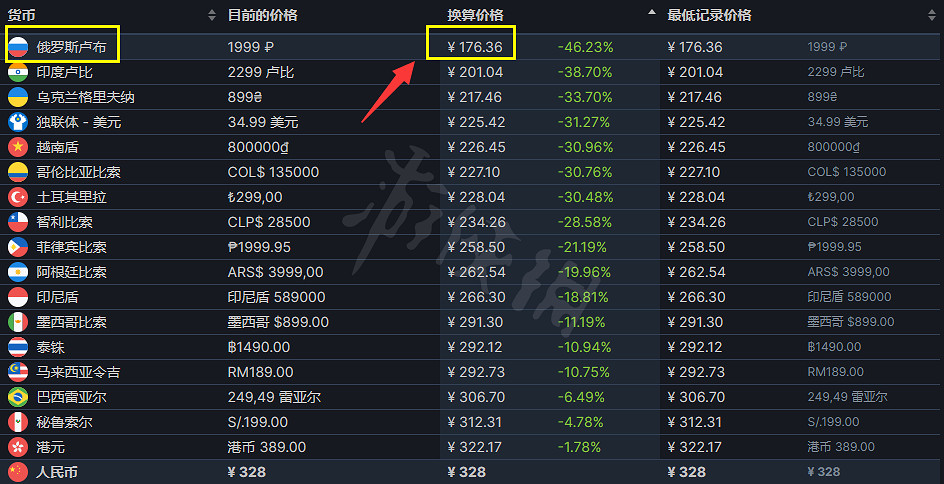 《破曉傳奇》俄區價格多少?俄區價格介紹 《破曉傳奇》俄區價格多少?俄區價格介紹