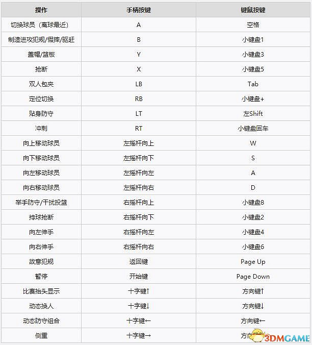 《NBA 2K22》新增改動一覽 球員建模球員能力值一覽 《NBA 2K22》新增改動一覽 球員建模球員能力值一覽