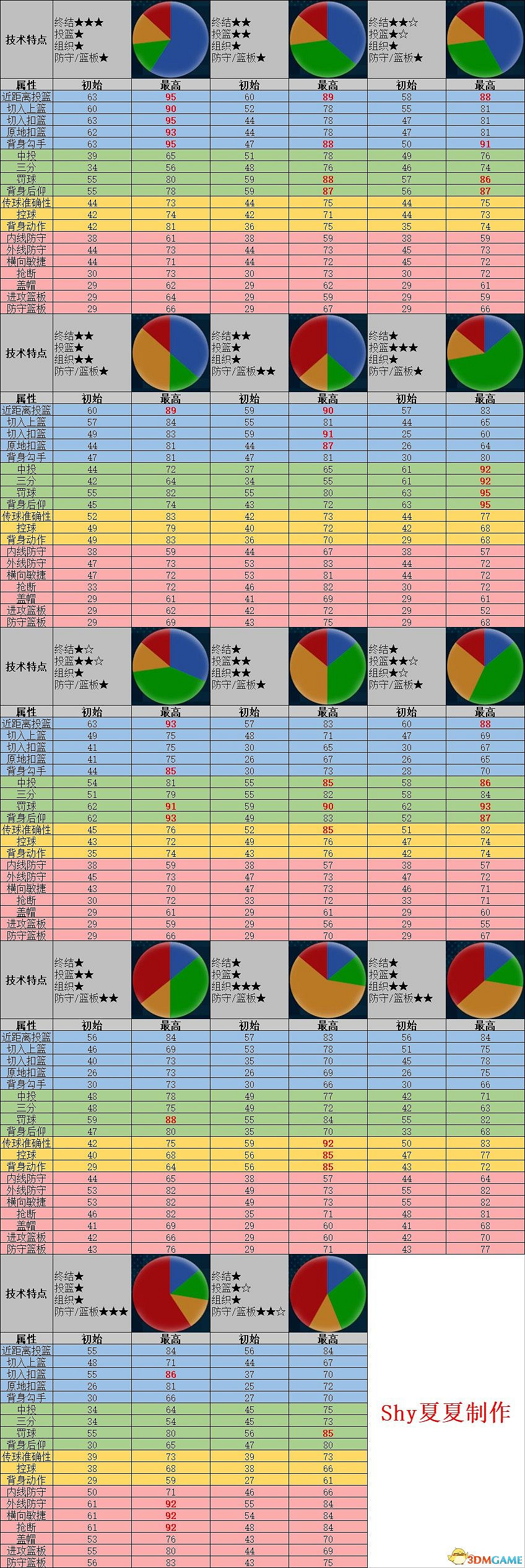 《NBA 2K22》新增改動一覽 球員建模球員能力值一覽 《NBA 2K22》新增改動一覽 球員建模球員能力值一覽