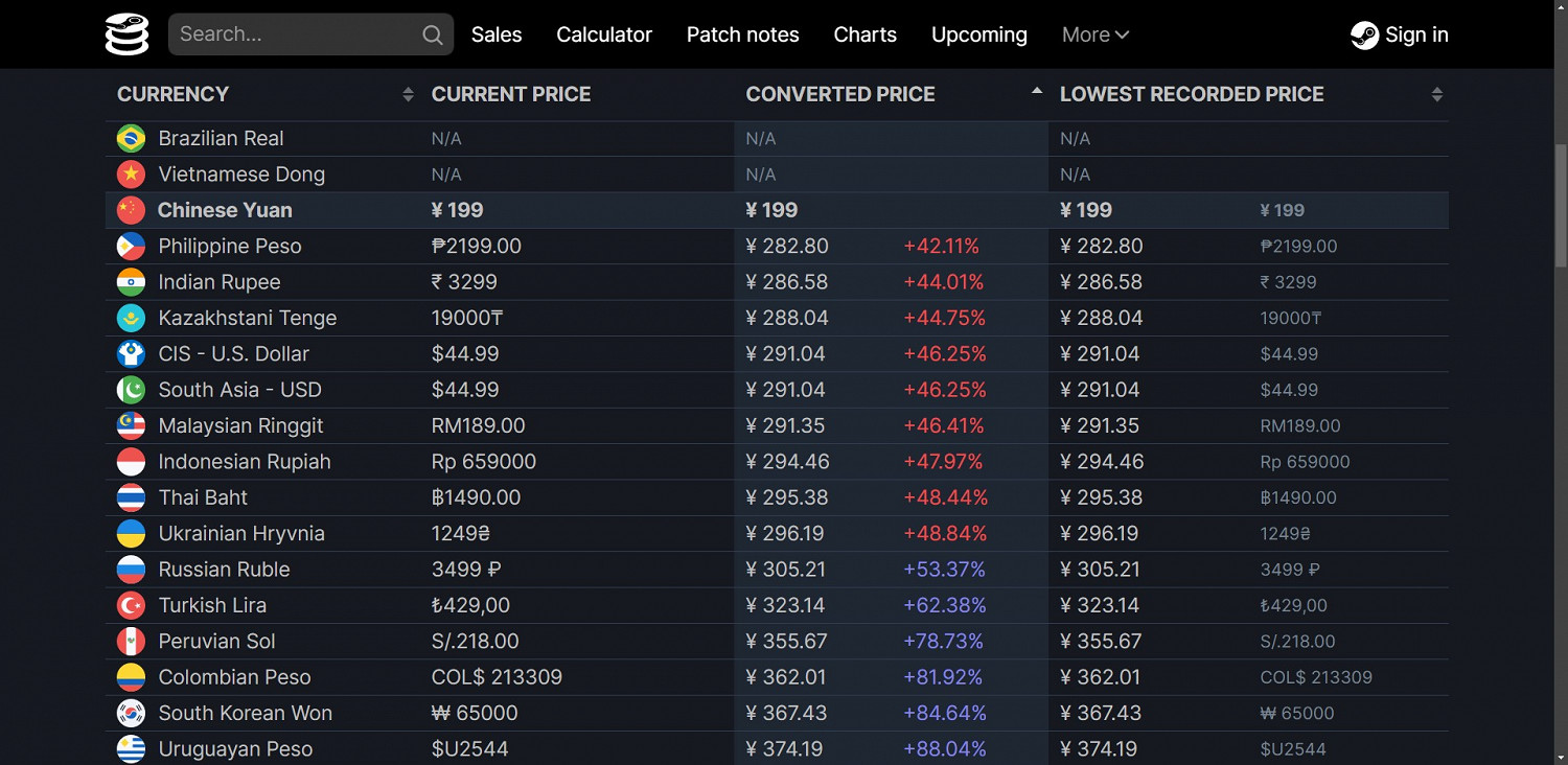《NBA 2K22》現已上架Steam 中國199元最低 《NBA 2K22》現已上架Steam 中國199元最低