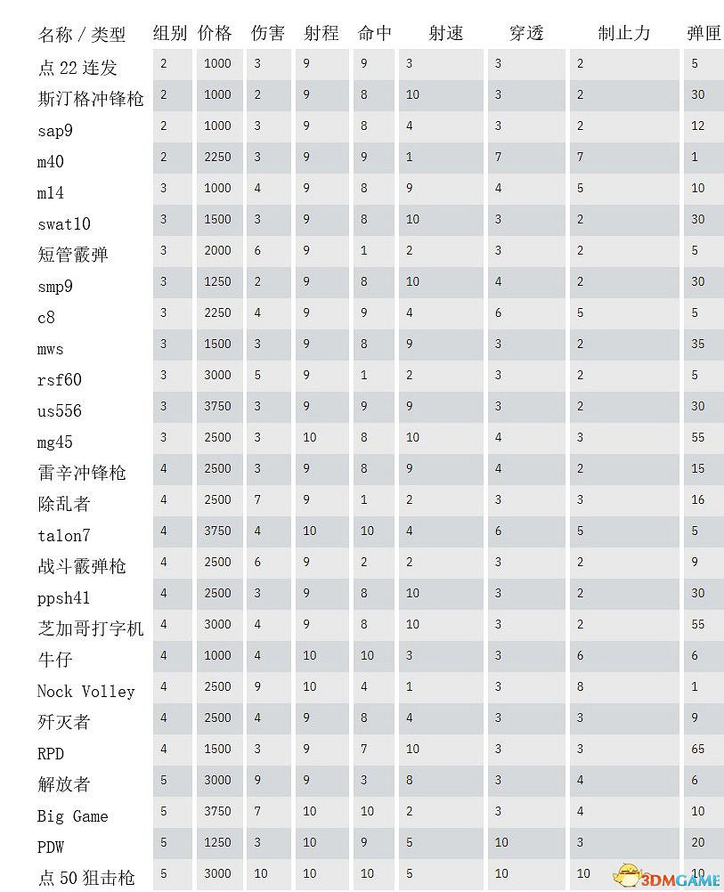 《往日不再》最強武器獲得方法 全武器圖鑒及推薦 《往日不再》最強武器獲得方法 全武器圖鑒及推薦