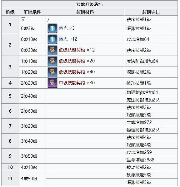 《復甦的魔女》棺材是誰 棺材角色攻略 《復甦的魔女》棺材是誰 棺材角色攻略