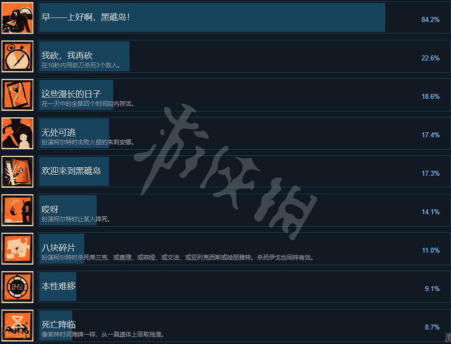 《死亡循環》成就有哪些?全成就列表一覽 《死亡循環》成就有哪些?全成就列表一覽