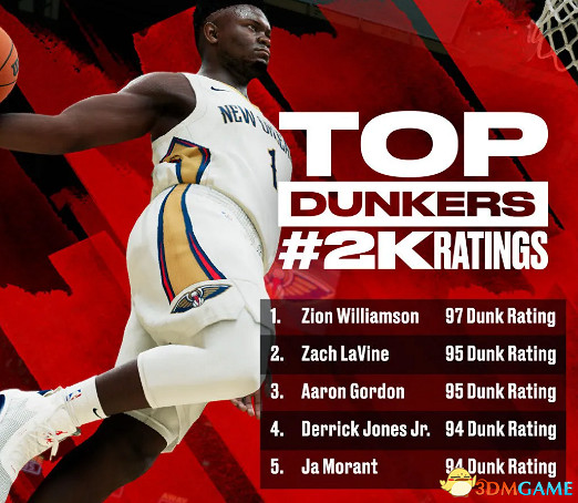 《NBA 2K22》新增改動一覽 球員建模球員能力值一覽 《NBA 2K22》新增改動一覽 球員建模球員能力值一覽