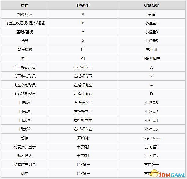 《NBA 2K22》新增改動一覽 球員建模球員能力值一覽 《NBA 2K22》新增改動一覽 球員建模球員能力值一覽