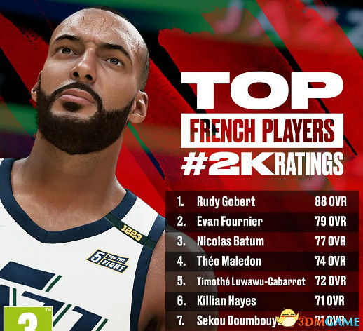 《NBA 2K22》新增改動一覽 球員建模球員能力值一覽 《NBA 2K22》新增改動一覽 球員建模球員能力值一覽