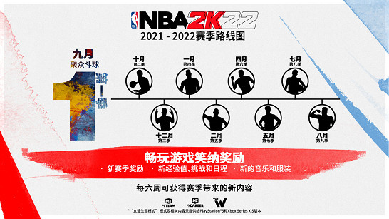 《NBA 2K22》中實現的跨越:獨家籃球體驗,9月10日正式開啟 《NBA 2K22》中實現的跨越:獨家籃球體驗,9月10日正式開啟