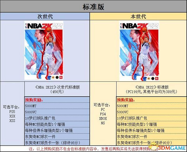 《NBA 2K22》新增改動一覽 球員建模球員能力值一覽 《NBA 2K22》新增改動一覽 球員建模球員能力值一覽