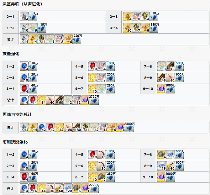 《FGO》泳裝夏洛特技能屬性 術階夏綠蒂科黛從者圖鑒 《FGO》泳裝夏洛特技能屬性 術階夏綠蒂科黛從者圖鑒