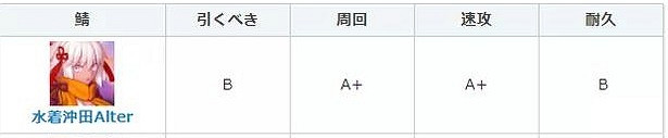 《FGO》泳裝魔神總司強度簡評 泳裝六期從者水魔總節奏榜評級怎麽樣