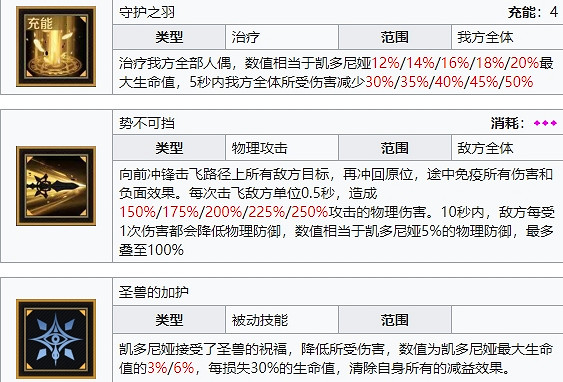 《復甦的魔女》凱多尼亞怎麽樣 凱多尼亞技能介紹 《復甦的魔女》凱多尼亞怎麽樣 凱多尼亞技能介紹