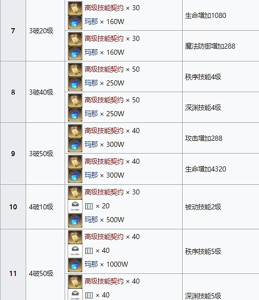 《復甦的魔女》凱多尼亞怎麽樣 凱多尼亞技能介紹 《復甦的魔女》凱多尼亞怎麽樣 凱多尼亞技能介紹