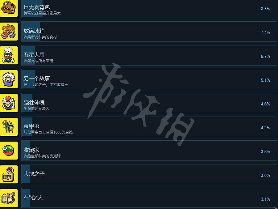 《風來之國》成就有哪些？全成就列表一覽