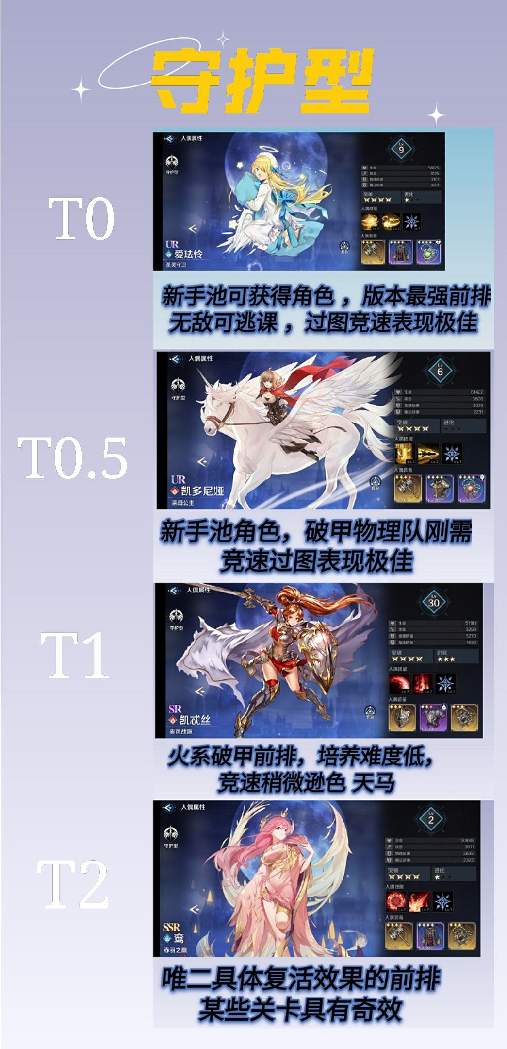 《復甦的魔女》節奏榜一覽 角色強度排行榜 《復甦的魔女》節奏榜一覽 角色強度排行榜