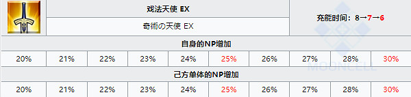 《FGO》泳裝夏洛特技能屬性 術階夏綠蒂科黛從者圖鑒 《FGO》泳裝夏洛特技能屬性 術階夏綠蒂科黛從者圖鑒