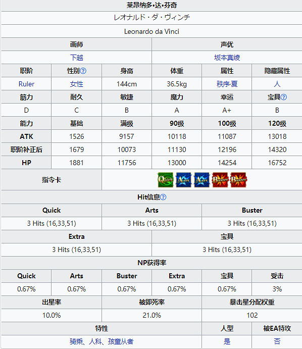 《FGO》泳裝小達芬奇技能屬性 泳裝六期尺階達芬奇從者圖鑒