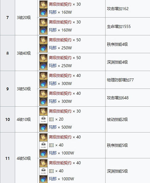 《復甦的魔女》伊利斯怎麽樣 伊利斯技能介紹