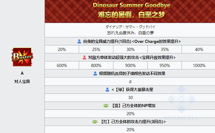《FGO》泳裝小達芬奇技能屬性 泳裝六期尺階達芬奇從者圖鑒