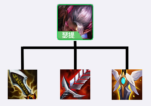 《金鏟鏟之戰》瑟提陣容推薦 S5.5龍拳瑟提陣容怎麽玩 《金鏟鏟之戰》瑟提陣容推薦 S5.5龍拳瑟提陣容怎麽玩