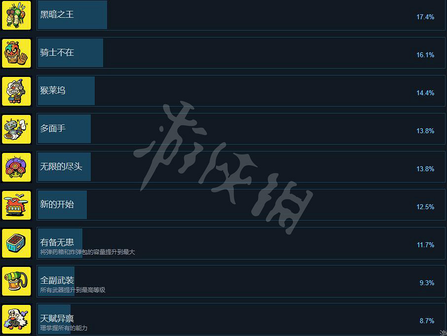 《風來之國》成就有哪些？全成就列表一覽