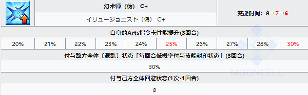 《FGO》泳裝夏洛特技能屬性 術階夏綠蒂科黛從者圖鑒 《FGO》泳裝夏洛特技能屬性 術階夏綠蒂科黛從者圖鑒