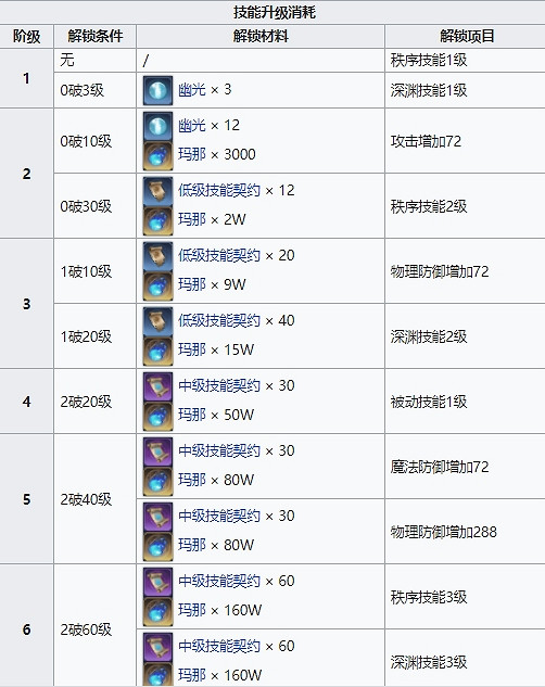 《復甦的魔女》凱多尼亞怎麽樣 凱多尼亞技能介紹 《復甦的魔女》凱多尼亞怎麽樣 凱多尼亞技能介紹