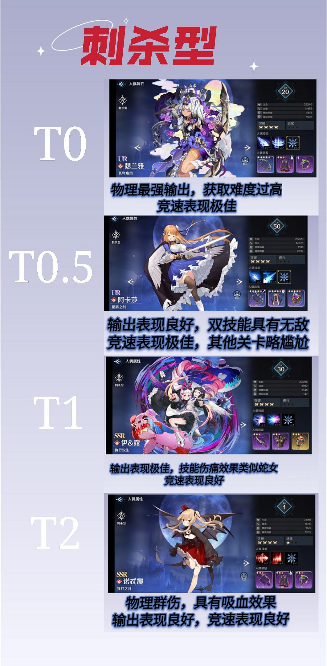 《復甦的魔女》節奏榜一覽 角色強度排行榜 《復甦的魔女》節奏榜一覽 角色強度排行榜