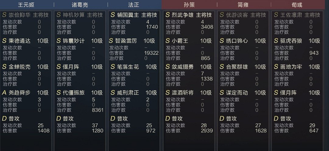 《鴻圖之下》置之死地而後生 雷法盾Ta又行了 《鴻圖之下》置之死地而後生 雷法盾Ta又行了
